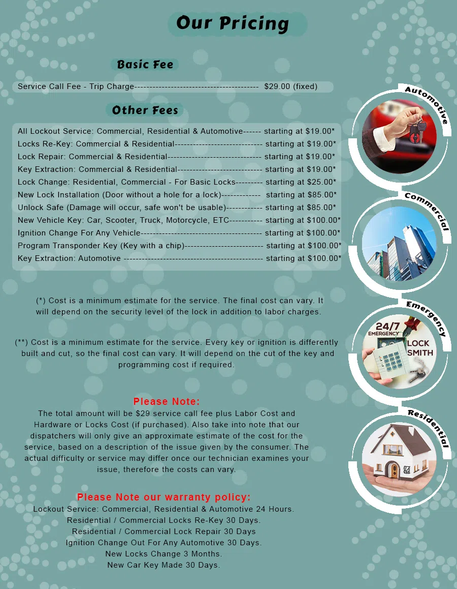 Gateway Locksmith Shop Boston, MA 617-206-2137